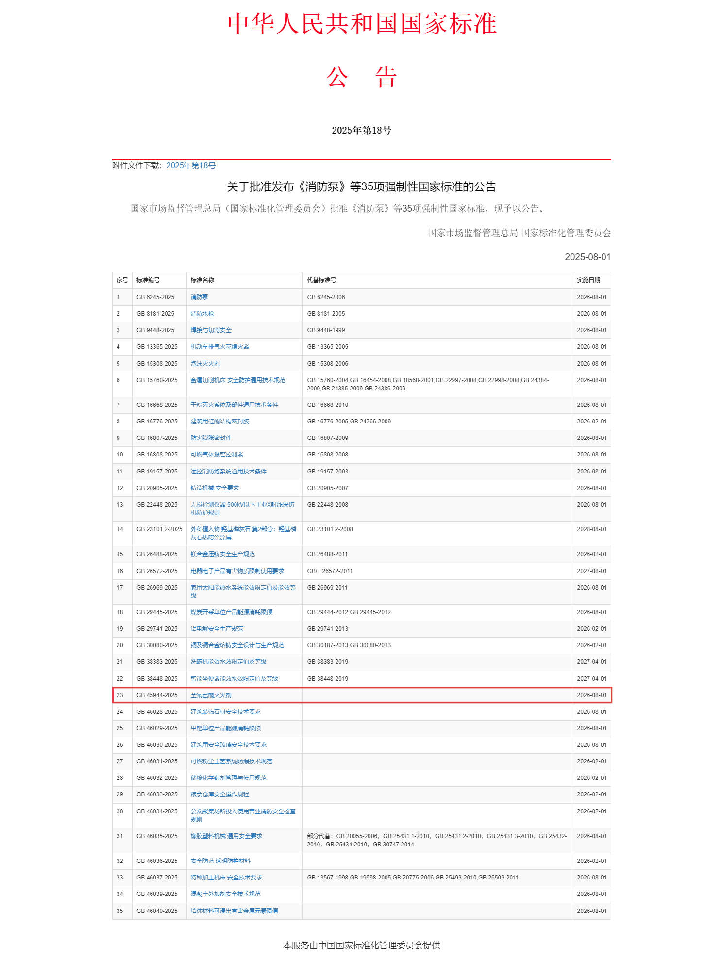重磅！浙江諾亞參與主編的強(qiáng)制性國家標(biāo)準(zhǔn)《全氟己酮滅火劑》正式發(fā)布